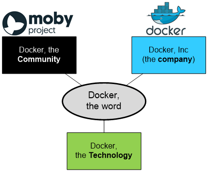 docker_meanings