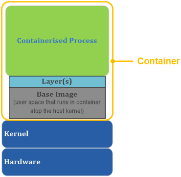 kernel_and_user_space