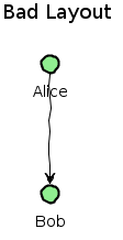 Bad Layout