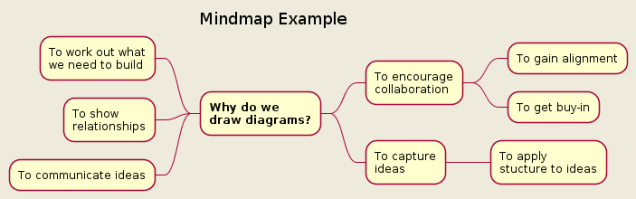 Mindmap Example.png