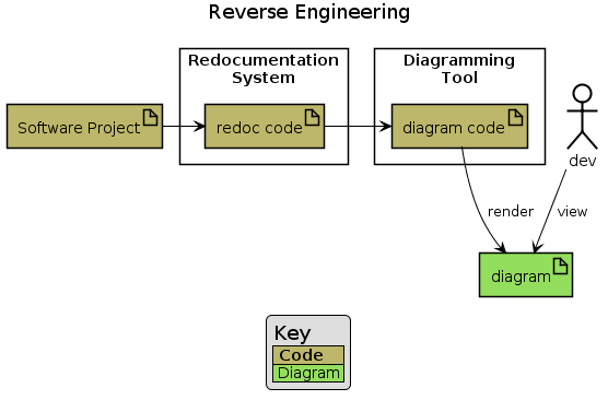 Reverse Engineering