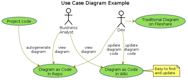 Use Case Diagram Example