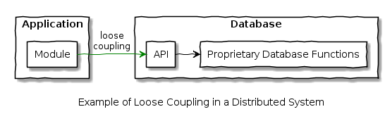 loose_coupling_database
