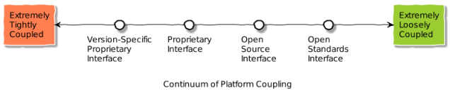 platform_continuum