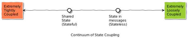 state_continuum