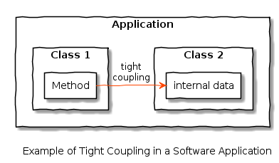 tight_coupling